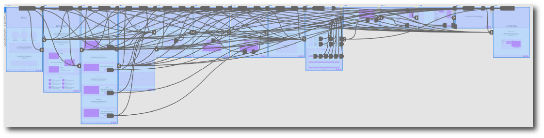 Lo-fi Prototype Complete Flow Diagram