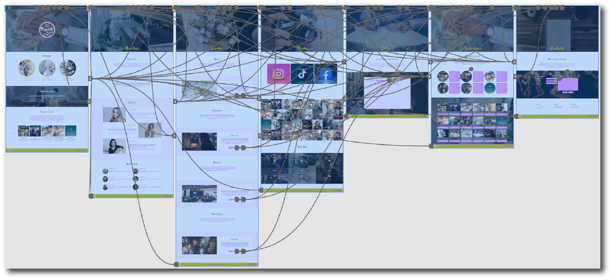 High Fidelity Prototype Interactive Connections
