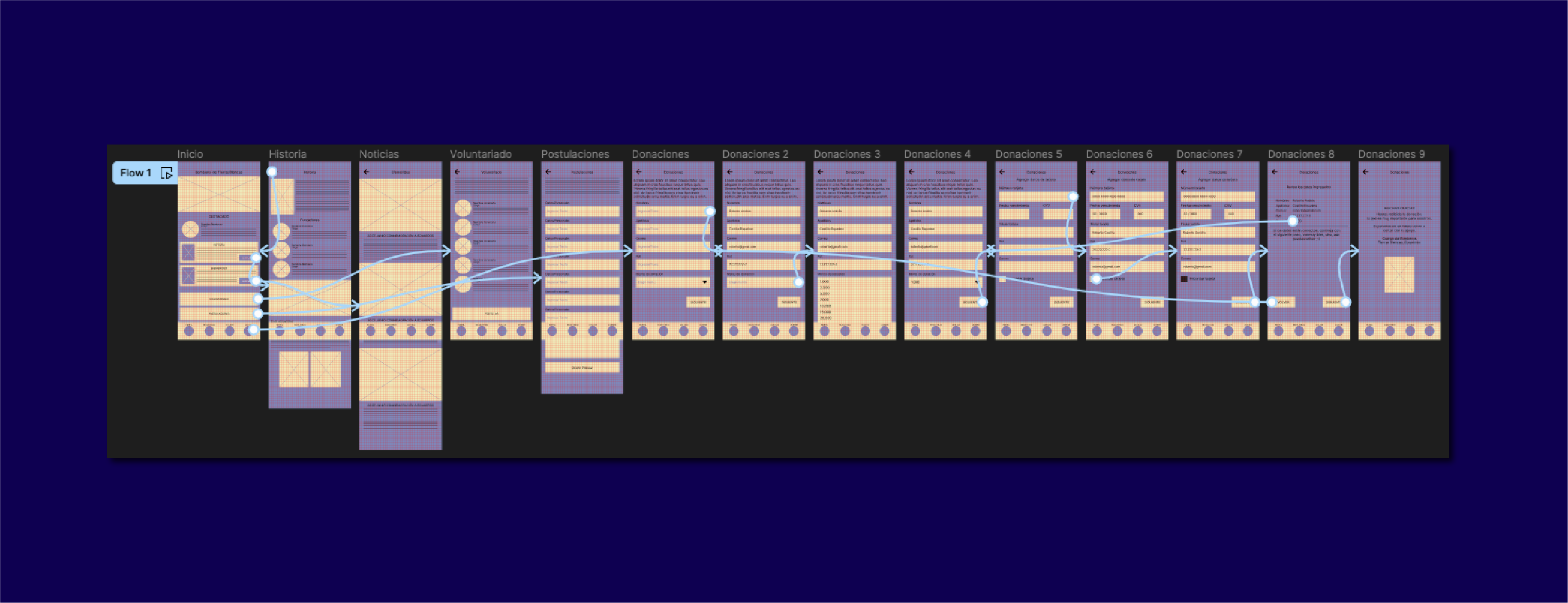 Lo-fi Prototype Donation Flow
